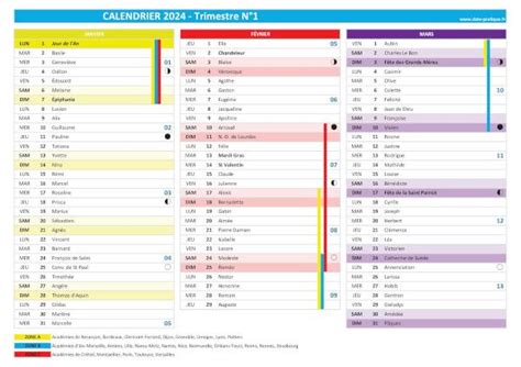 Rapport d’informations trimestrielles à fin mars 2024.